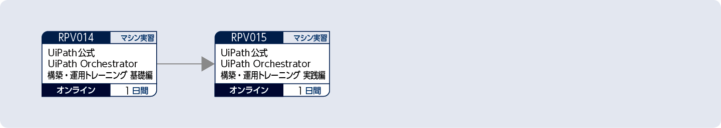 UiPath Orchestratorを使用してUiPath環境の一元管理を行う方