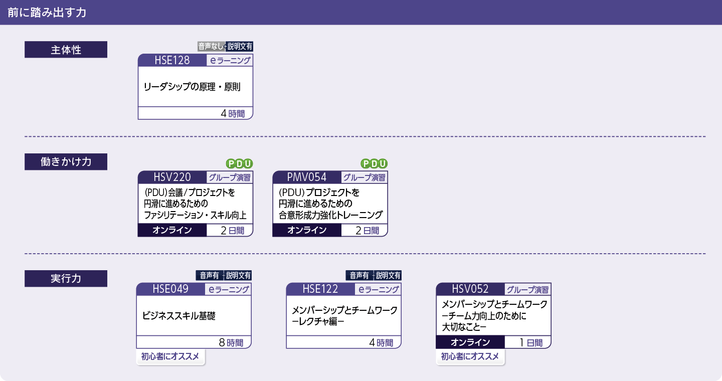 業務遂行力