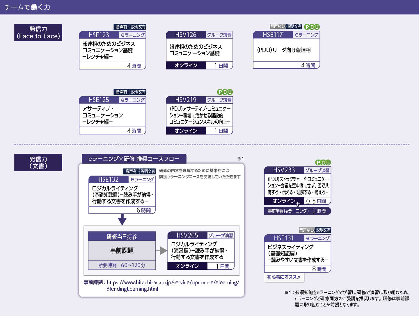 業務遂行力