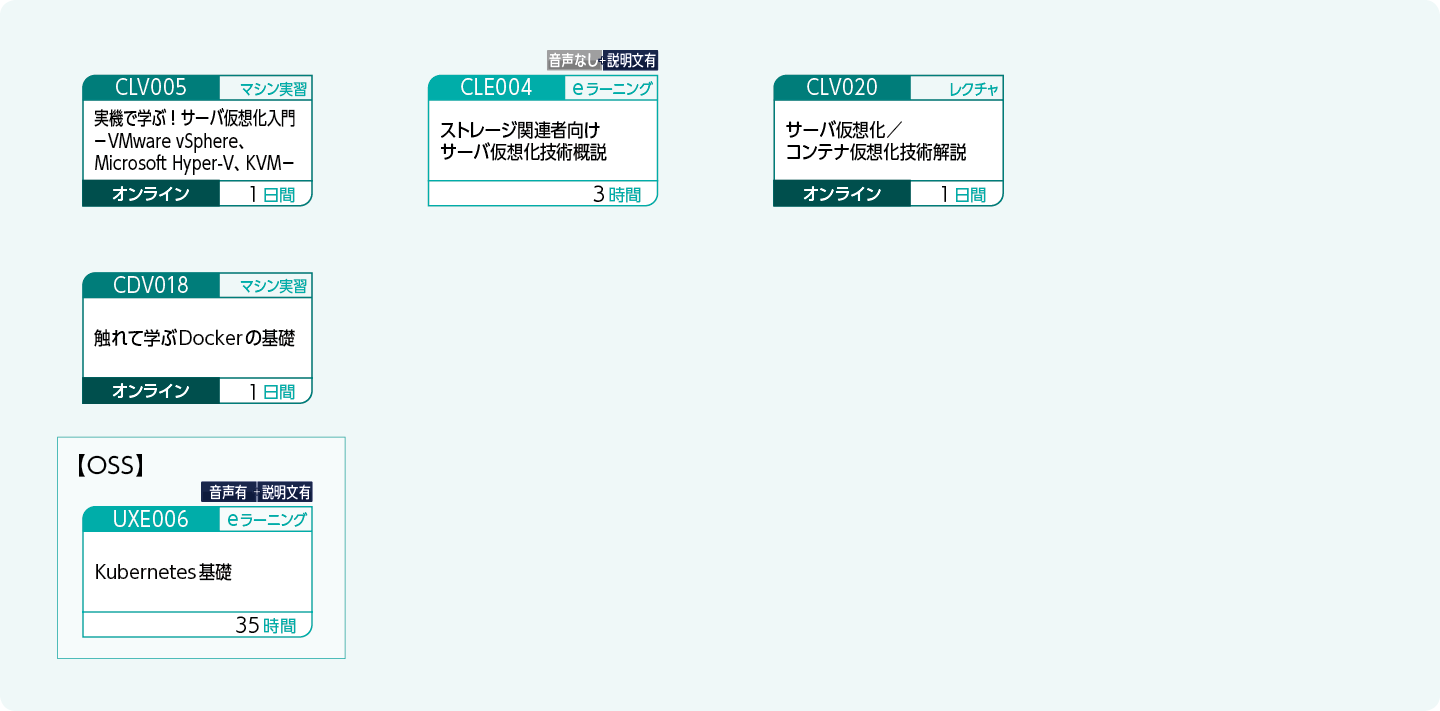 サーバ仮想化の基礎知識や技術を修得したい方のコースフロー