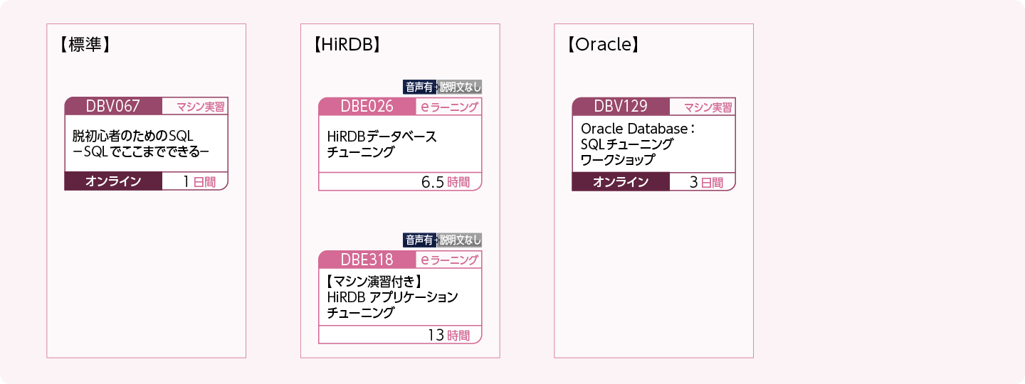 データベースのチューニング方法を修得したい方のコースフロー