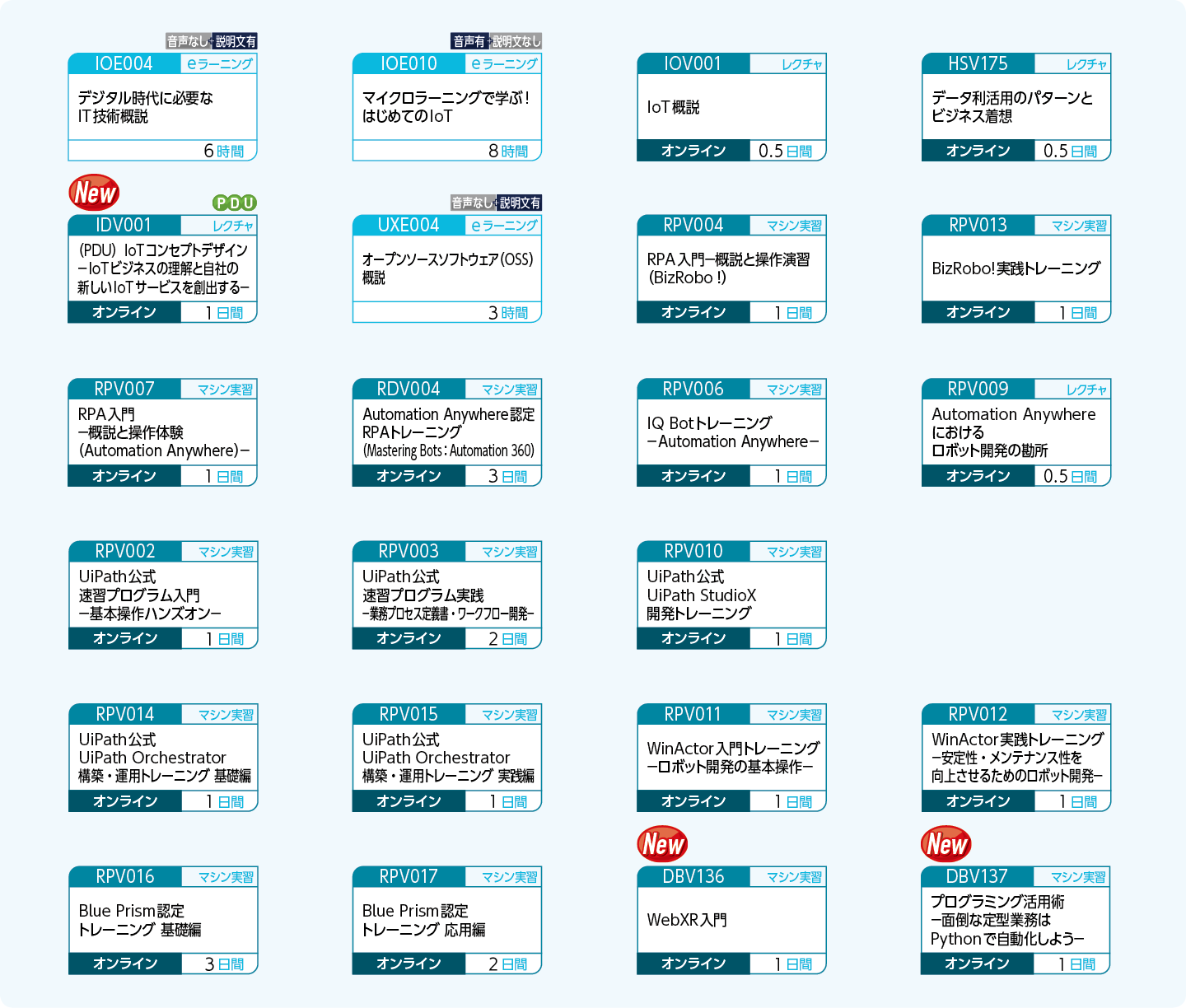 技術から着想する方のコースフロー