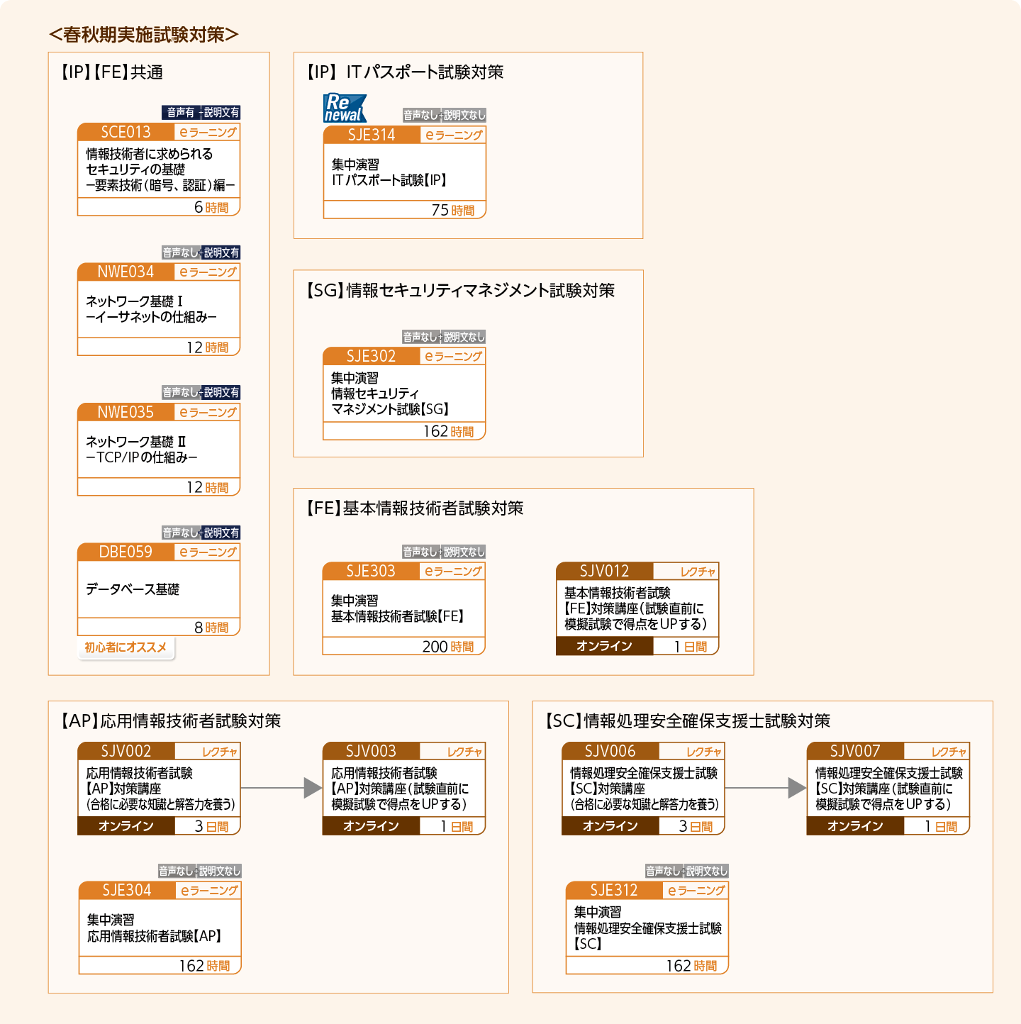 情報処理技術者試験の取得をめざす方のコースフロー＜春秋期実施試験対策＞