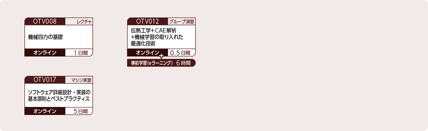 基盤技術を基礎から学びたい方、リスキリングしたい方のコースフロー