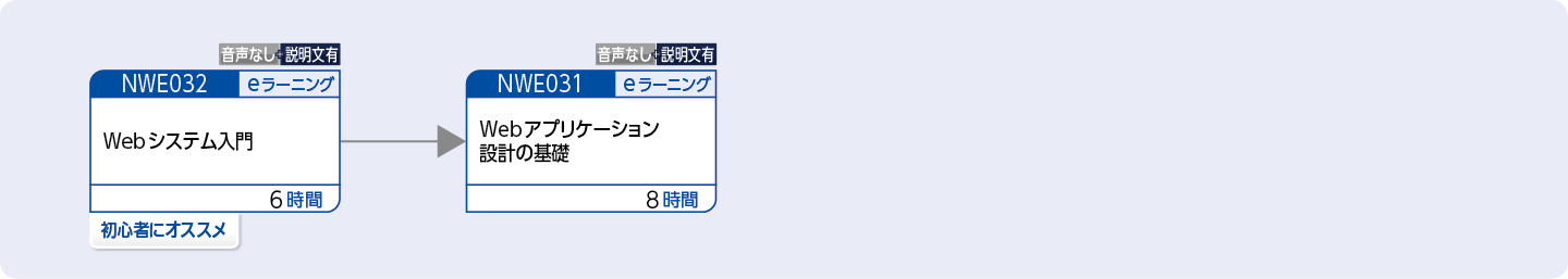 Webアプリケーションの開発技術について幅広く知りたい方のコースフロー