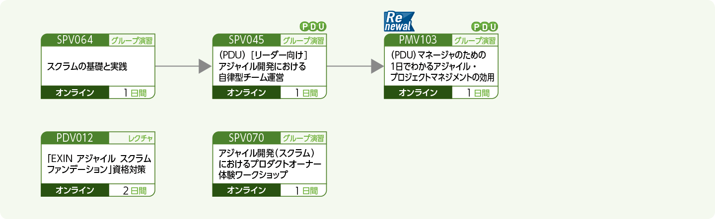 アジャイル開発に携わる方、関心のある方のコースフロー