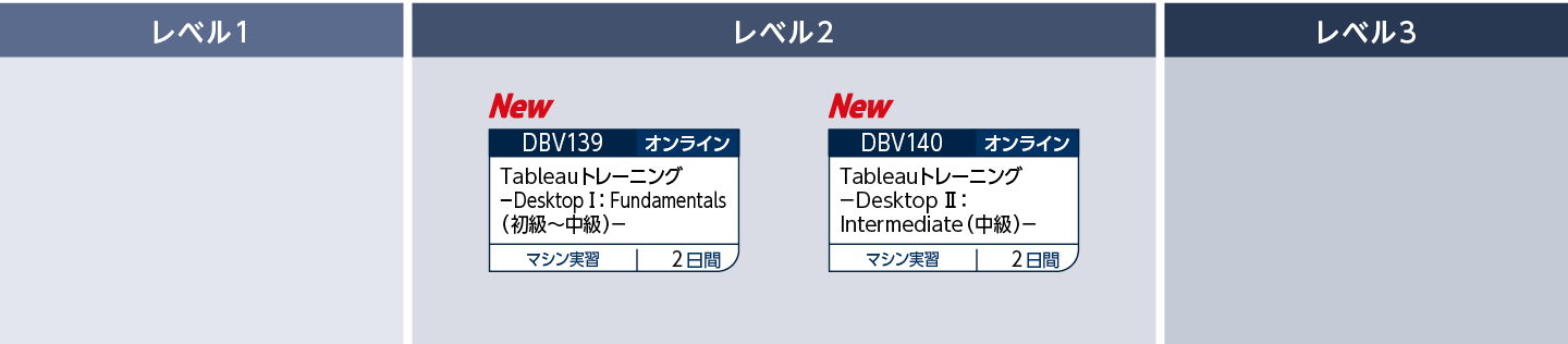 Tableauのコースフロー