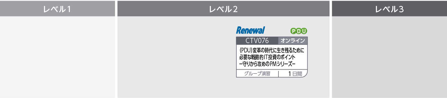 事業戦略を立案するためのビジネスフレームワークの活用や、サービスデザイン、リスクマネジメントを実践したい方のコースフロー