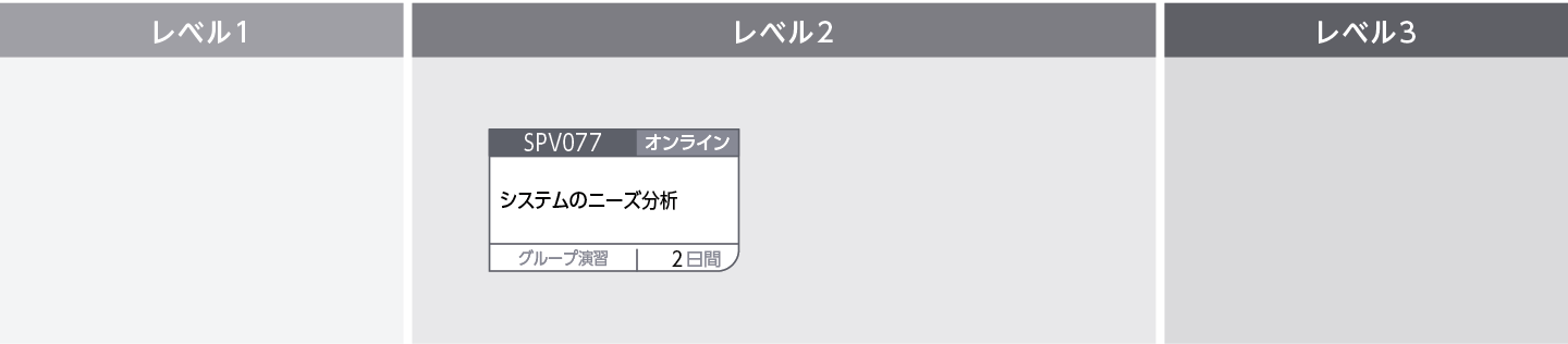 シ事業要件定義～システム化がめざすビジネスモデル～のコースフロー