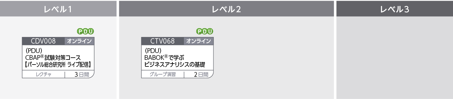 資格取得コースのコースフロー