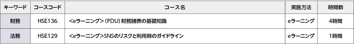 モニタリング：内部統制が有効に機能しているかを継続的に監視する：コースフロー