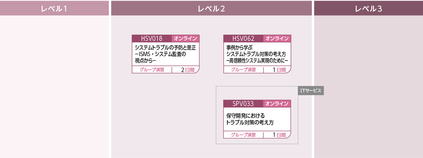 運用・保守に携わる方のコースフロー