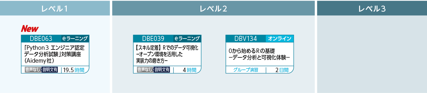 統計・データ可視化のコースフロー