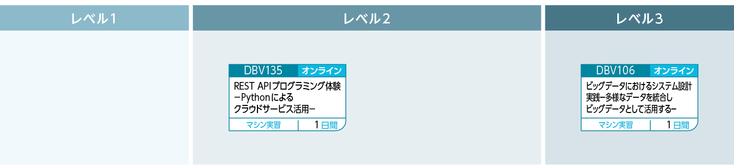 仮想化・クラウドのコースフロー