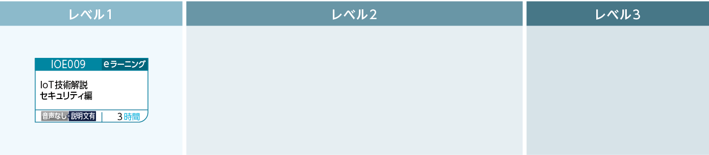 セキュリティ(IoT)のコースフロー