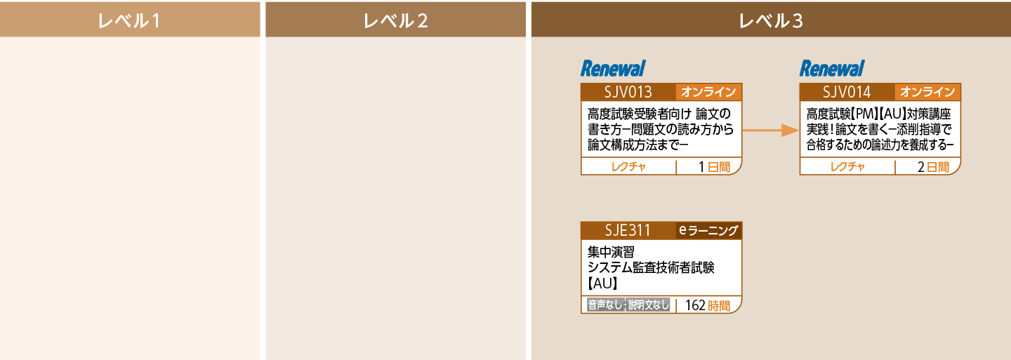 【AU】システム監査技術者試験対策