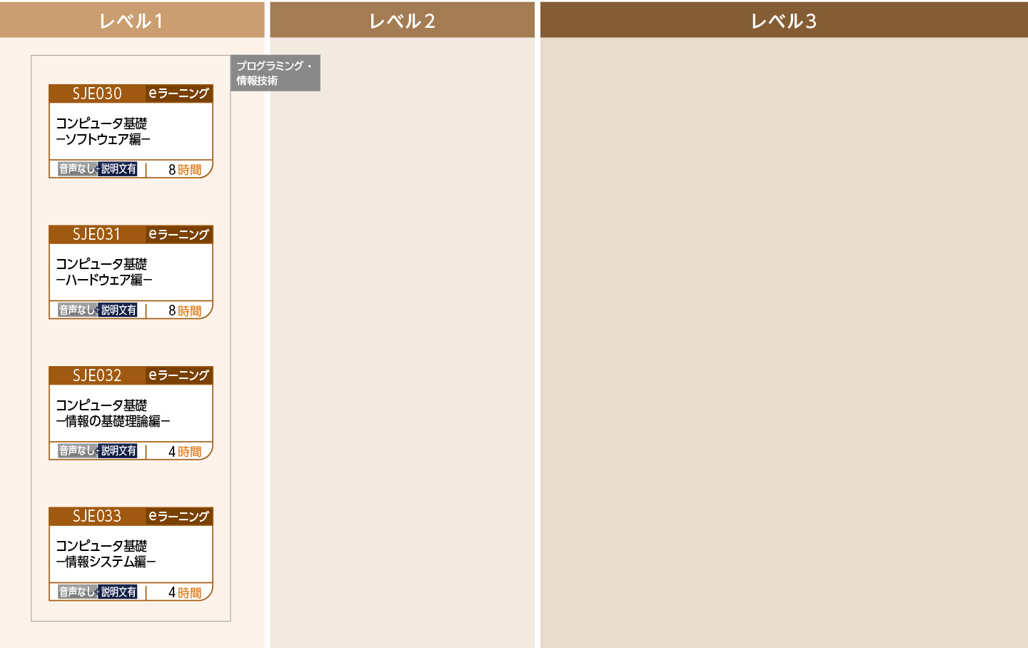 ITリテラシを高めたい方