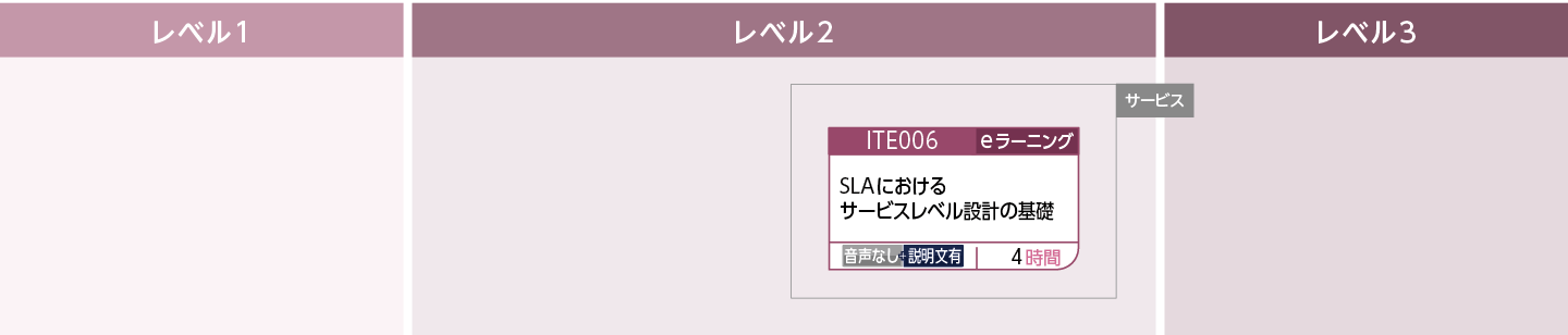 ITサービスに関わる業務に携わる方のコースフロー