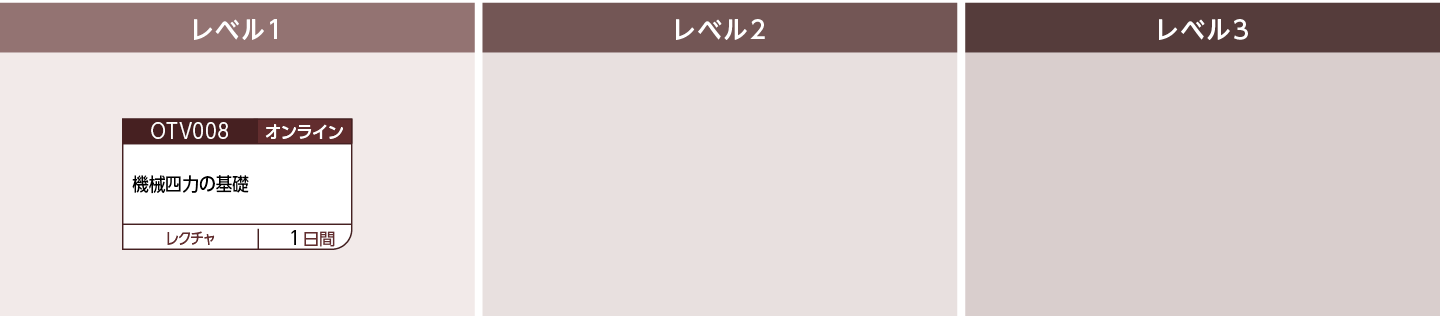 機械力学（振動・騒音）のコースフロー