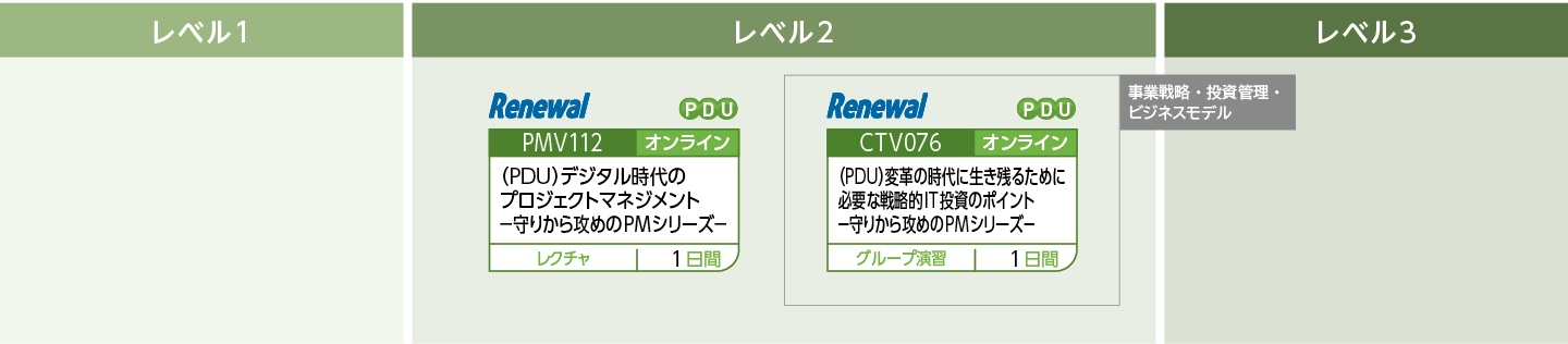 守りから攻めのPMシリーズのコースフロー