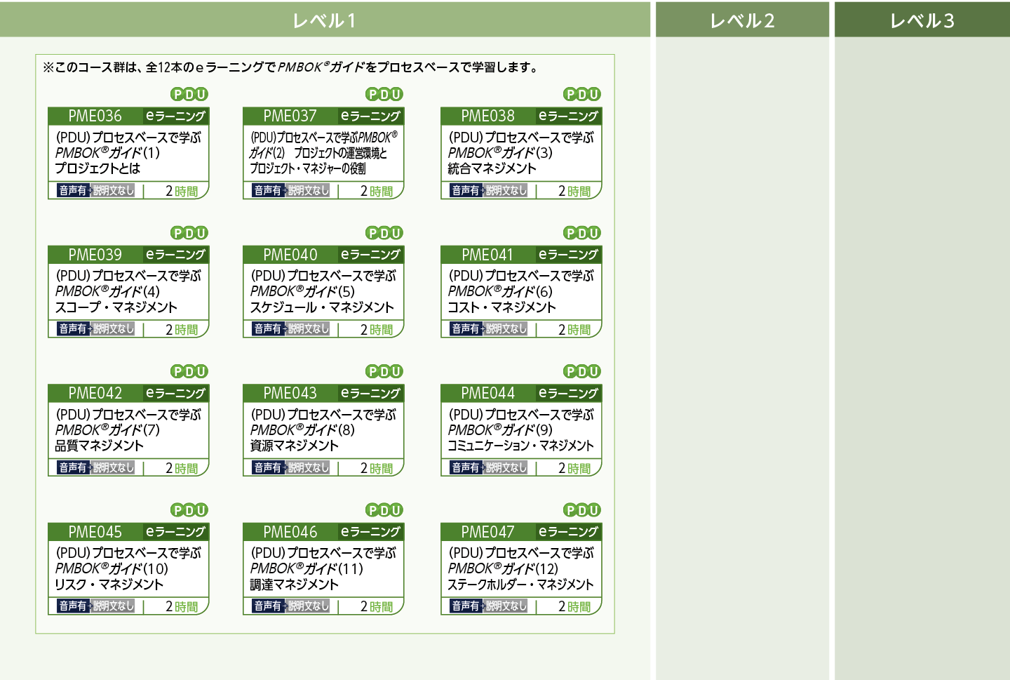 PMBOKRガイドのコースフロー