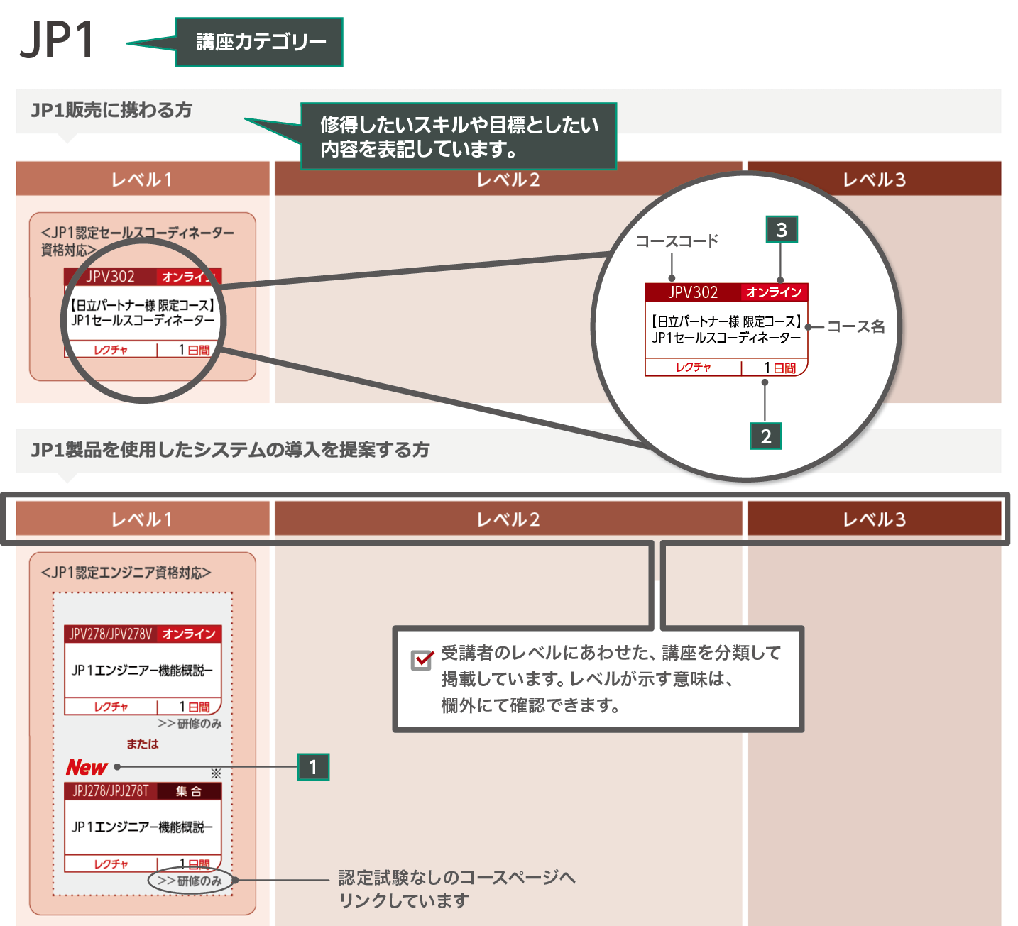 コースフロー参照のPOINT