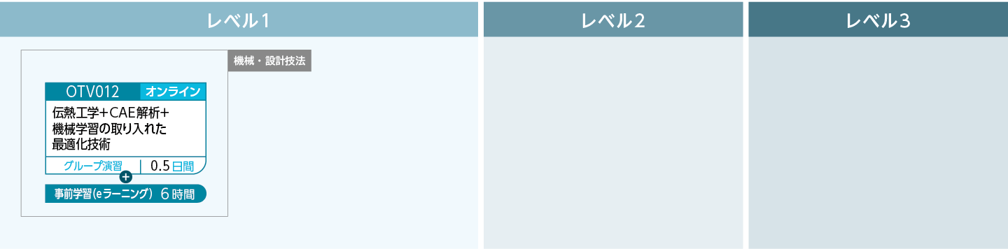 デジタルツインにより設計の高度化のコースフロー