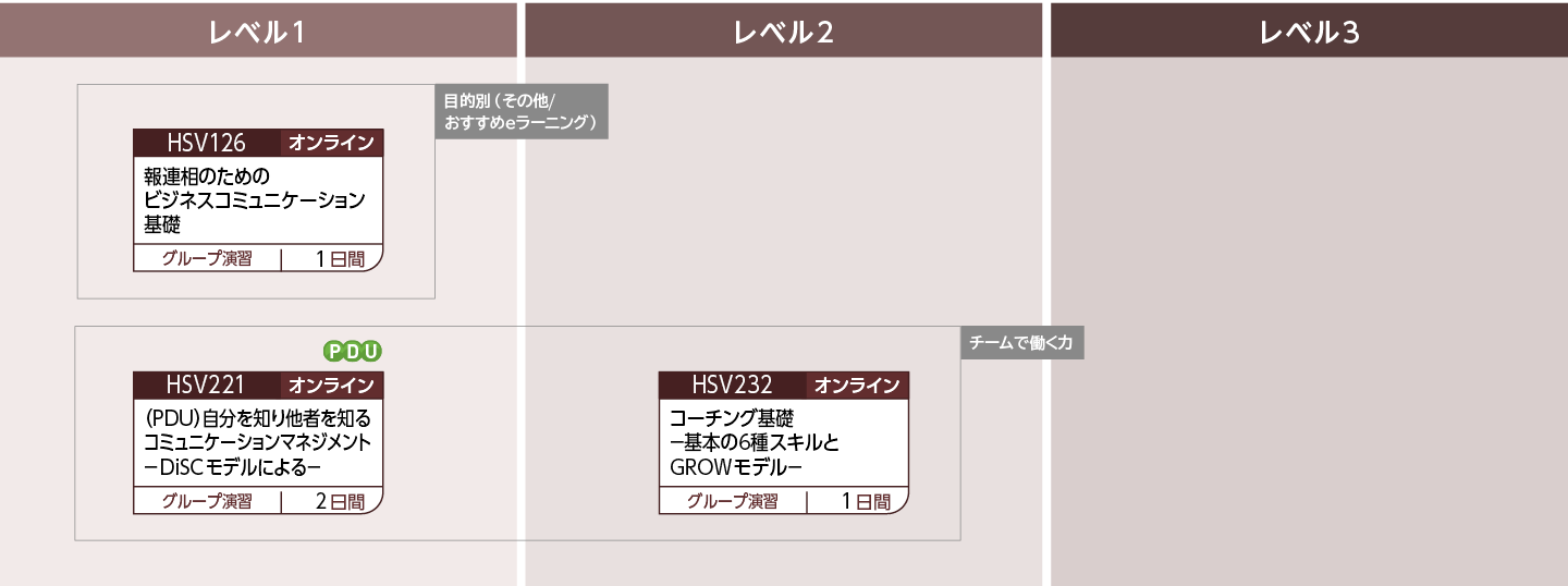 論理力のコースフロー