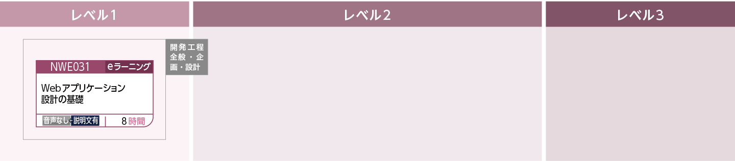 Visual Basic を使用してアプリケーションを開発する方のコースフロー