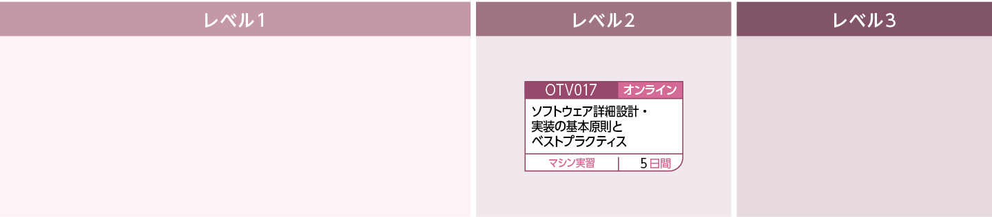 ソフトウェア開発における方法論を知りたい方のコースフロー