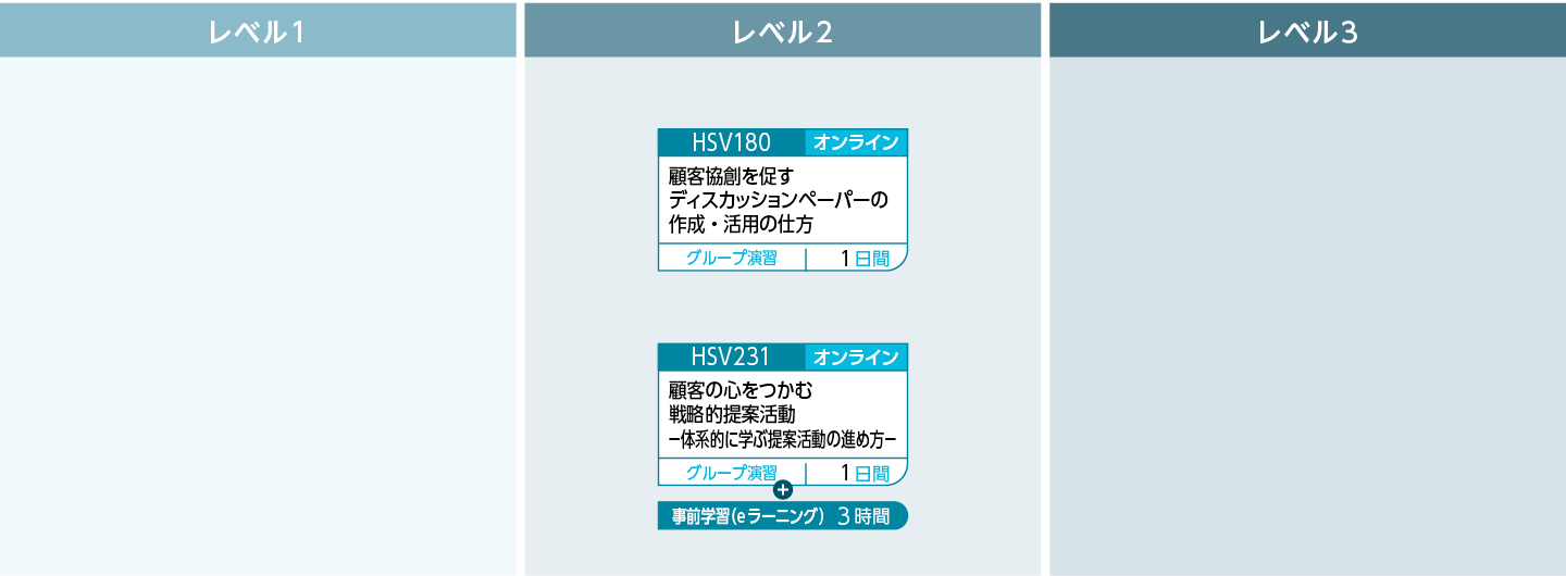 顧客課題探索のコースフロー