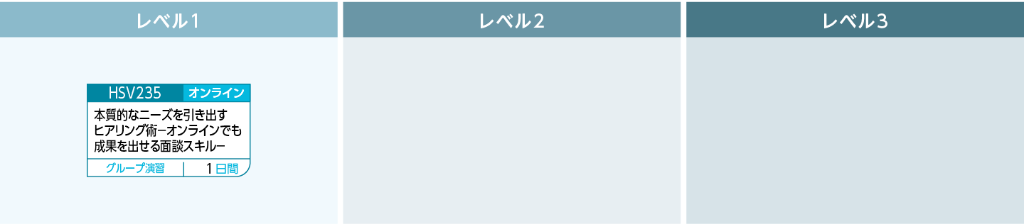 一般業務遂行力のコースフロー