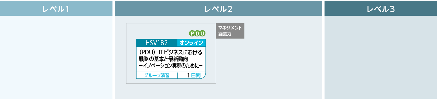 事業戦略立案のコースフロー