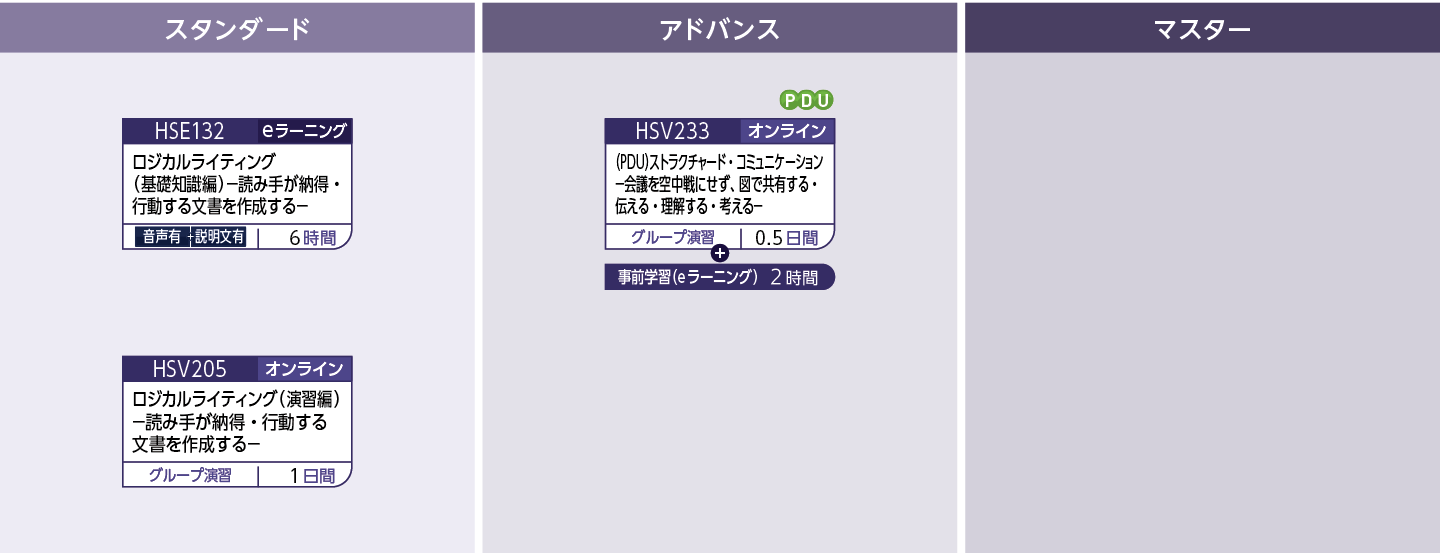 発信力（文書）のコースフロー