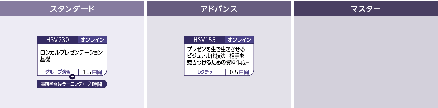 発信力(プレゼンテーション)のコースフロー