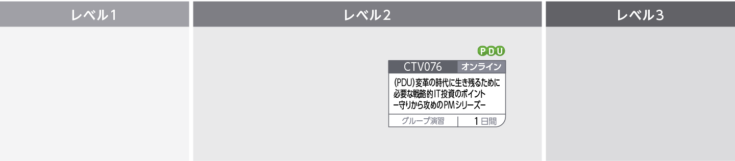 事業戦略を立案するためのビジネスフレームワークの活用や、サービスデザイン、リスクマネジメントを実践したい方のコースフロー