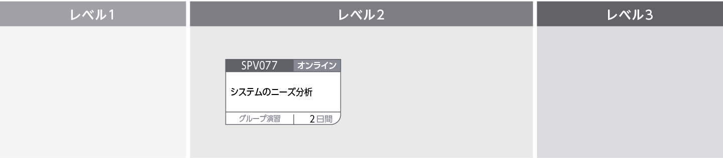 シ事業要件定義～システム化がめざすビジネスモデル～のコースフロー