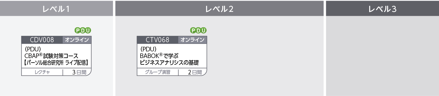 資格取得コースのコースフロー