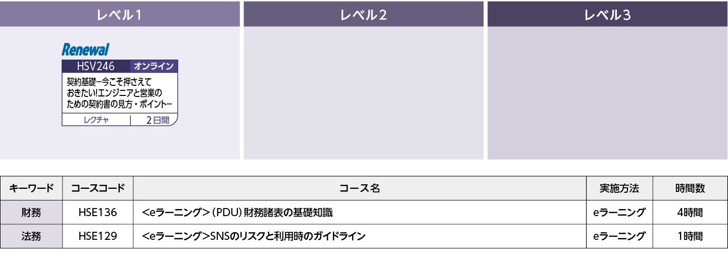 モニタリング：内部統制が有効に機能しているかを継続的に監視する：コースフロー