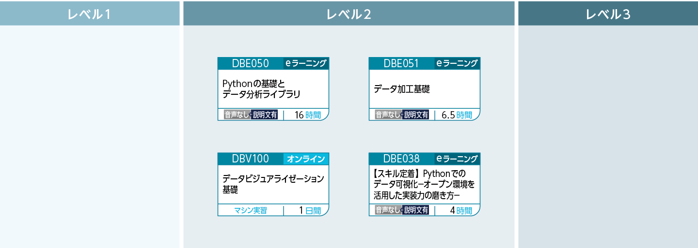 データ処理・可視化のコースフロー