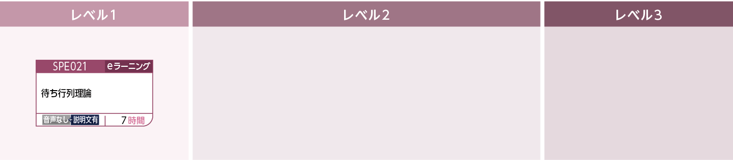 性能設計・信頼性設計に携わる方のコースフロー