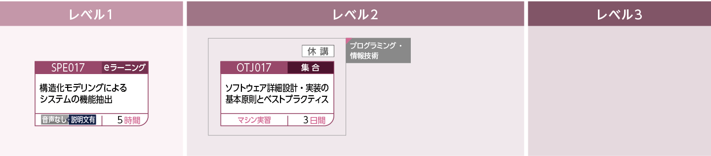 構造化手法を修得したい方のコースフロー