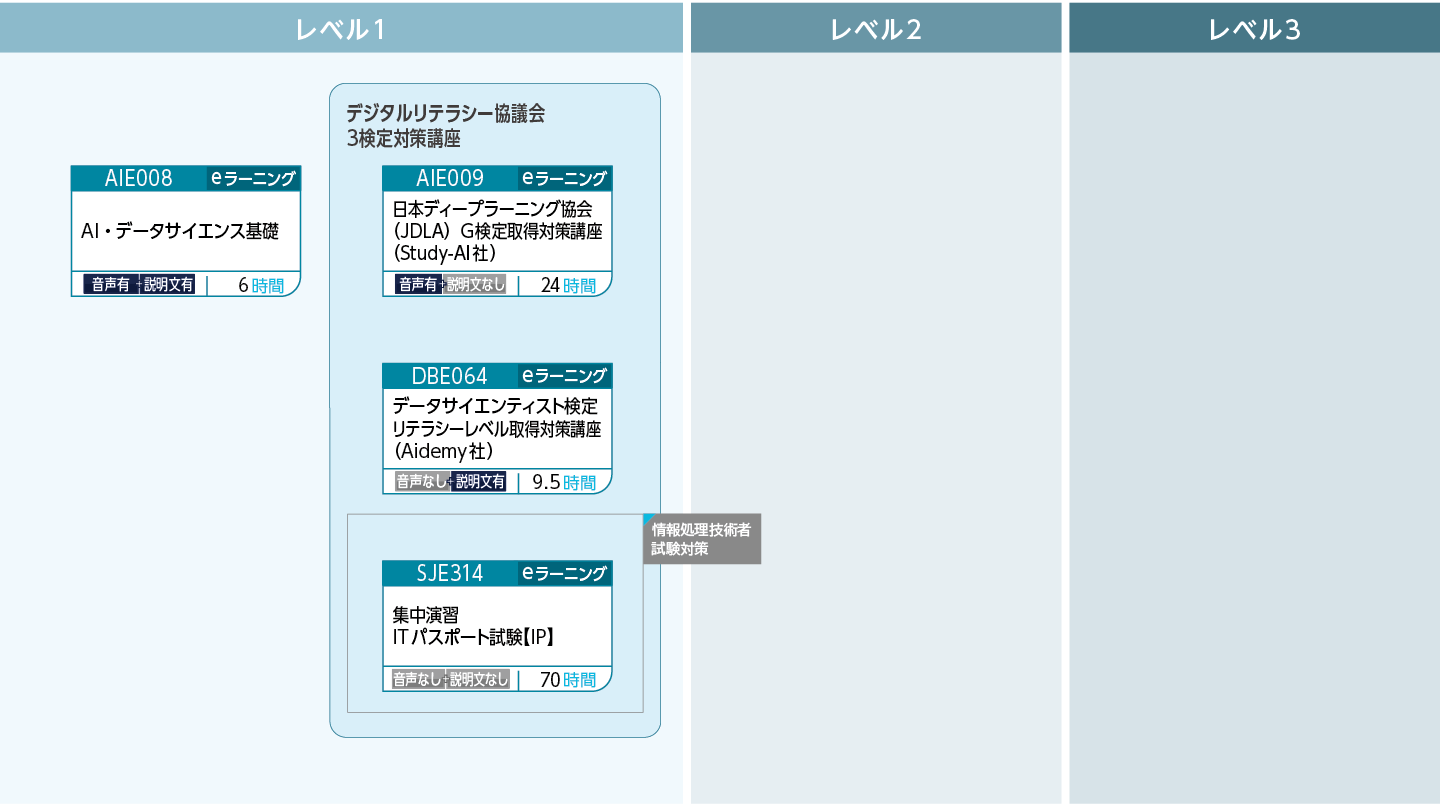 データ分析の基礎のコースフロー