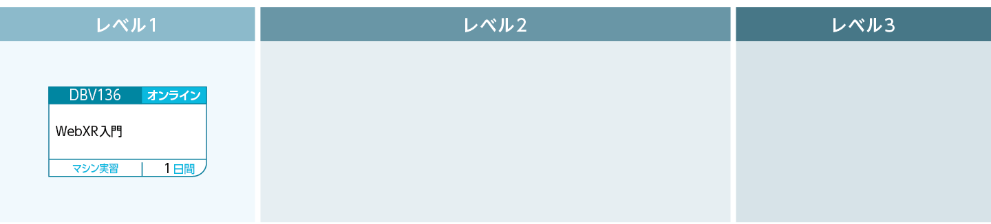 XRのコースフロー