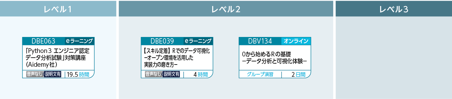 統計・データ可視化のコースフロー