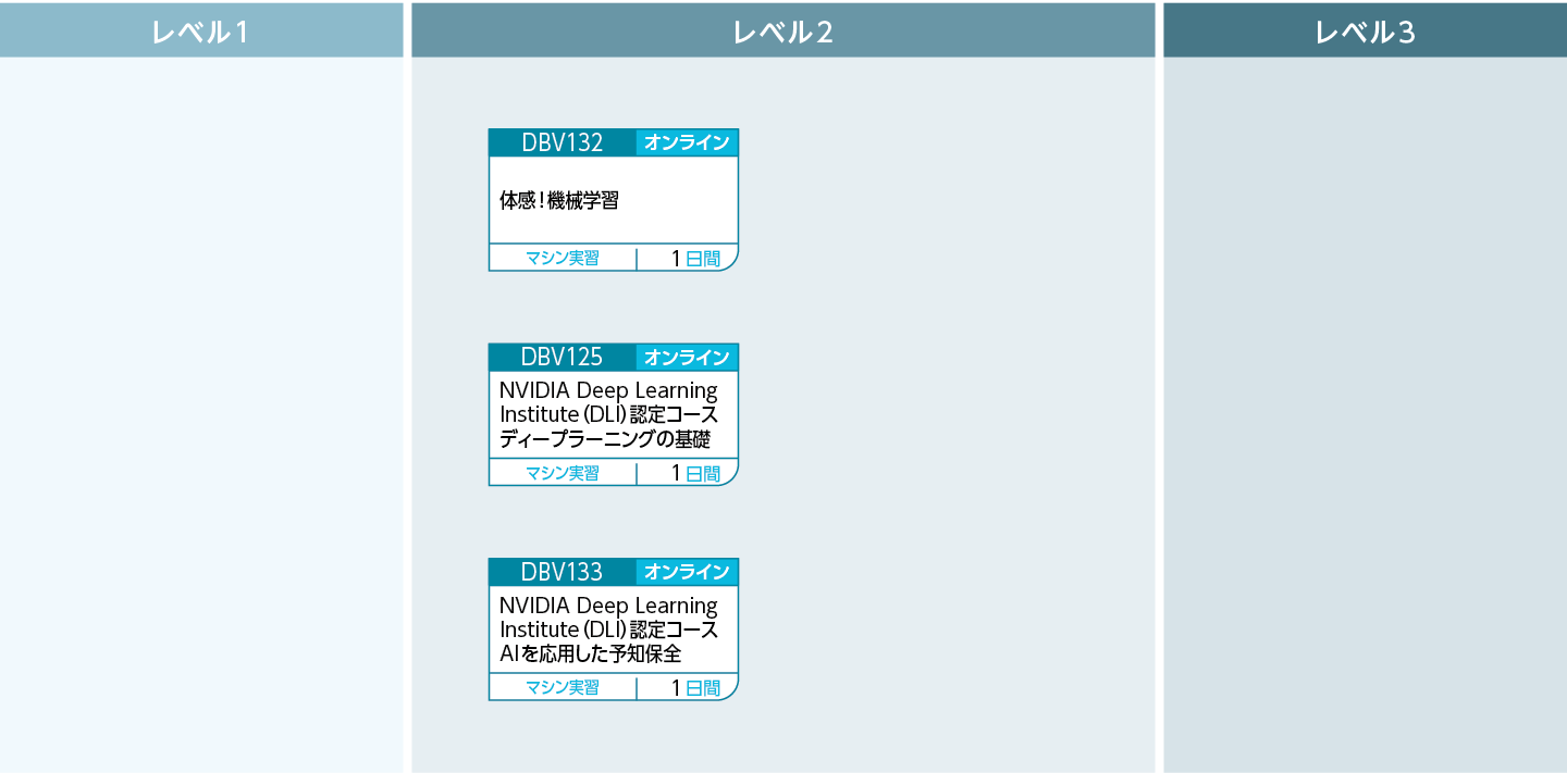 機械学習・ディープラーニングのコースフロー