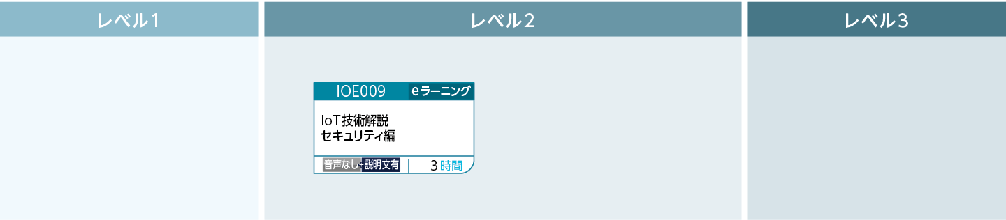 セキュリティ(IoT)のコースフロー