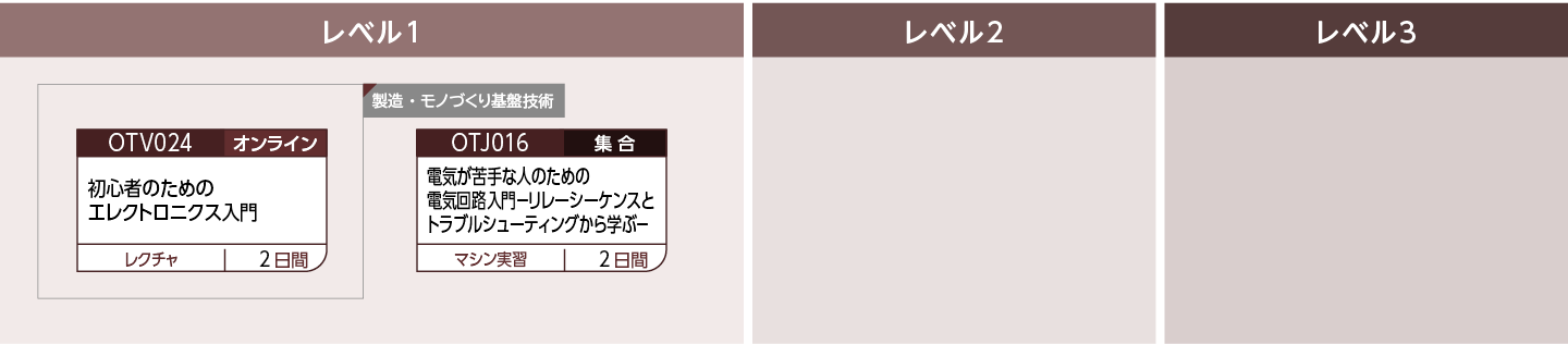 電気・電子共通基礎講座のコースフロー