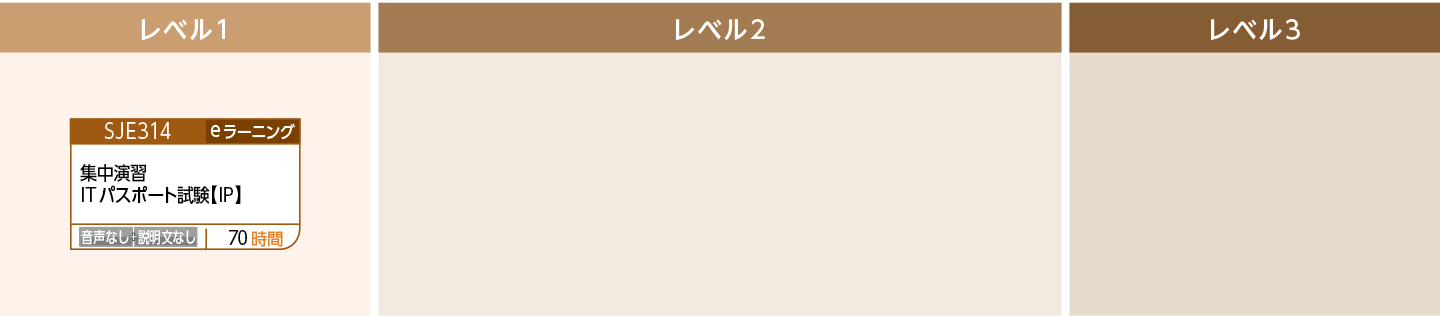 【IP】ITパスポート試験対策のコースフロー