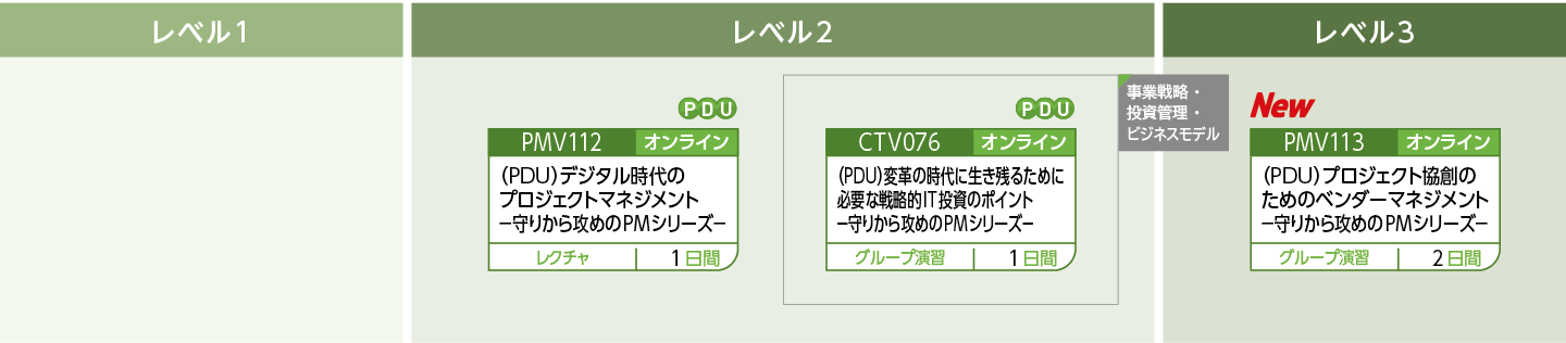 守りから攻めのPMシリーズのコースフロー